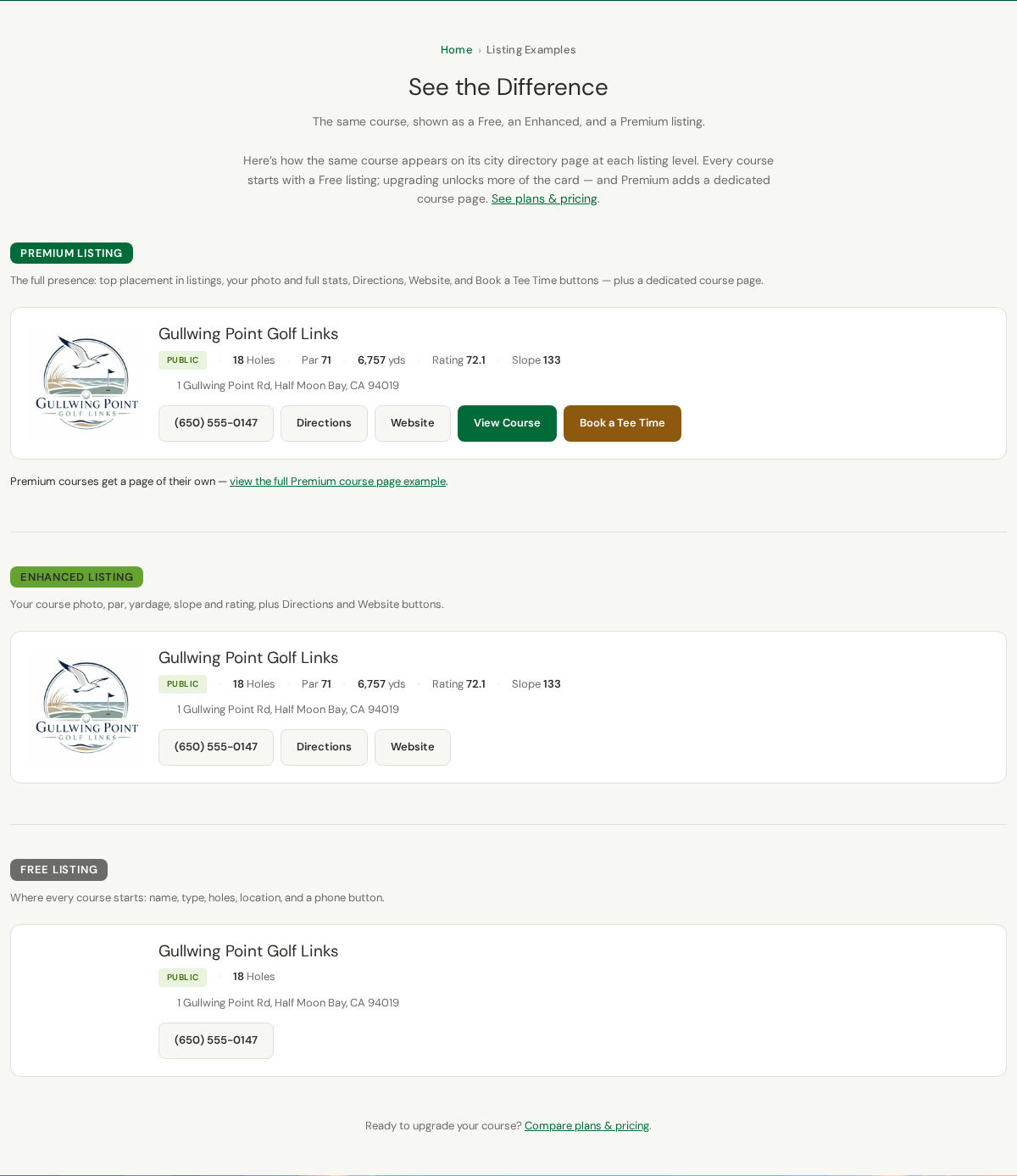 The public US Golf Course Guide comparison showing premium, enhanced, and free listing levels for the same sample course